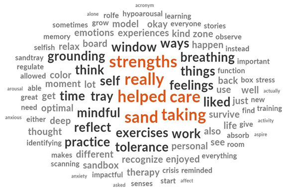 Word cloud highlighting the following words: strengths, really, helped, care, sand, taking