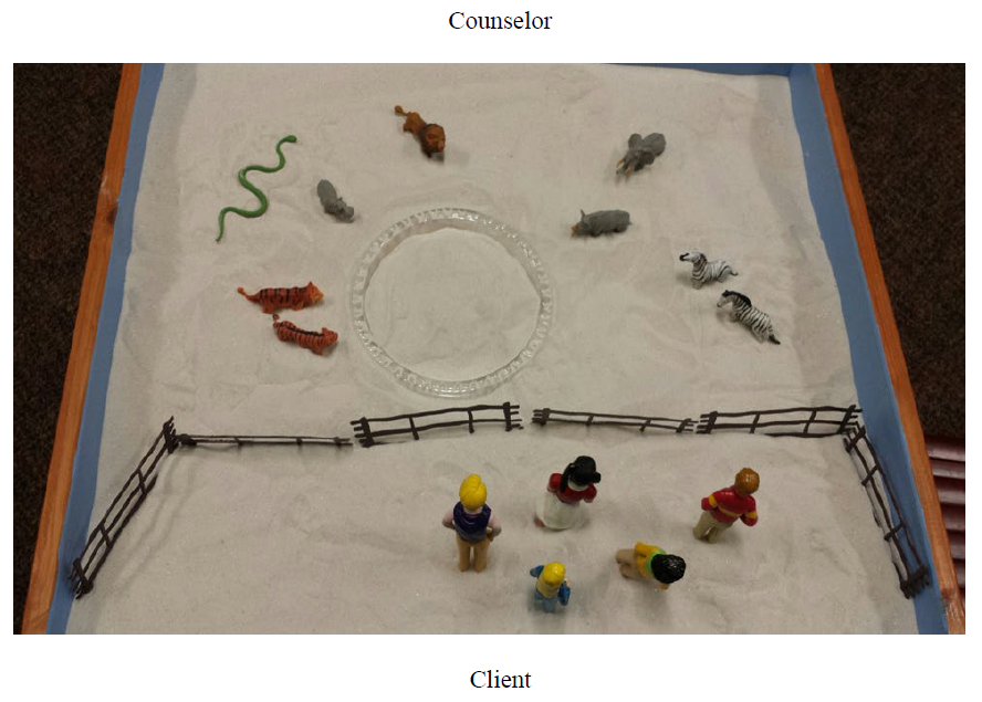 Image of sandtray with human figurines inside a fence and animals outside the fence labeled 'Counselor' on the top and 'Client' on the bottom.