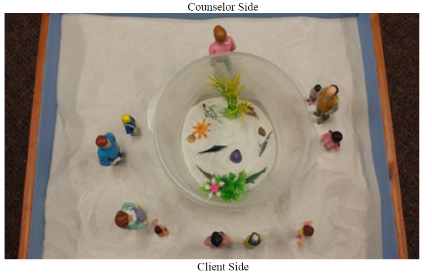 Image of sandtray with human figurines surrounding a fishtank area.